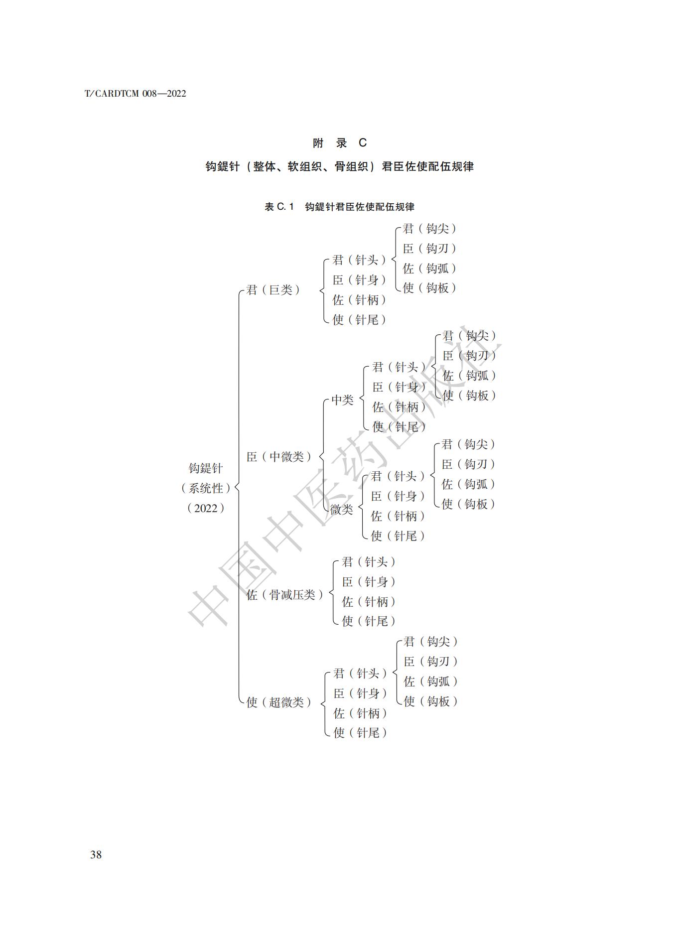 钩活术技术标准_45.jpg