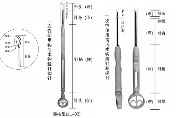 第四节  钩活术（钩针）技术